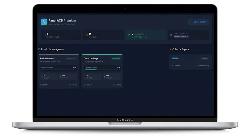 Panel ACD multiagente para distribución de chats de WhatsApp